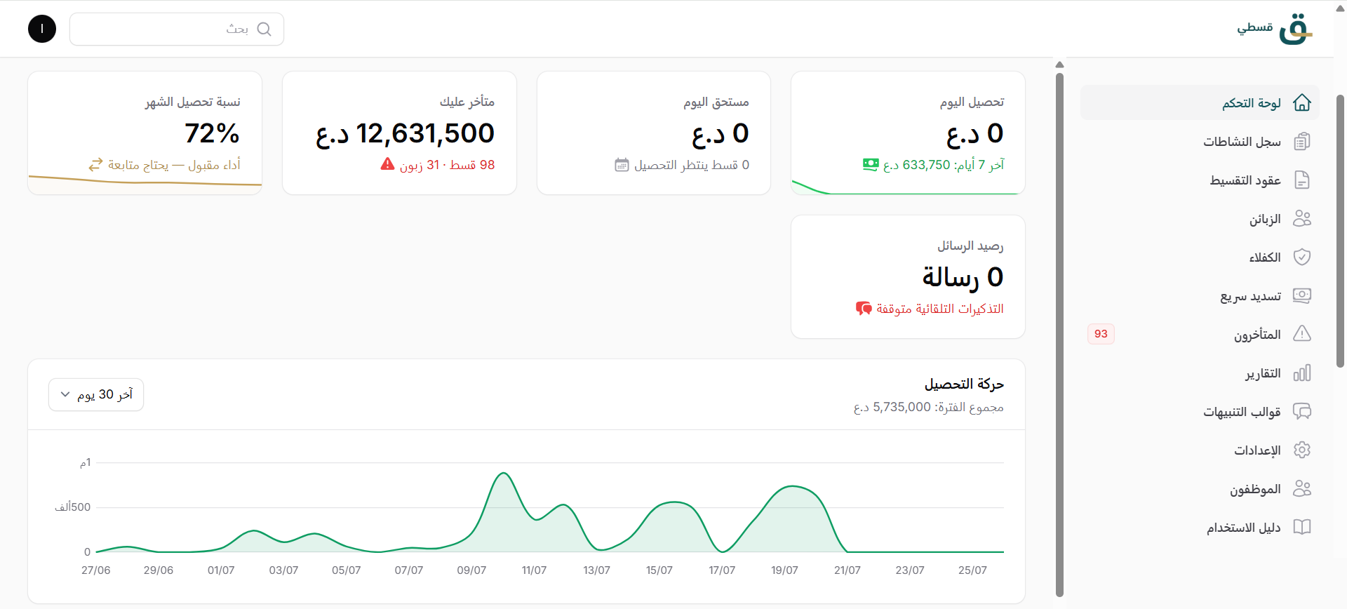 لوحة تحكم قسطي — تحصيل اليوم والمتأخر ونسبة التحصيل ومنحنى الحركة